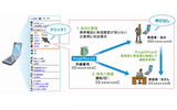 電話帳ポータル機能利用イメージの画像