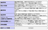 機能一覧の画像