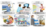 音声合成の利用シーンの広がりの画像