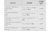 製品ラインナップおよび1000クライアント購入時の1クライアントあたりの参考価格（税別）の画像