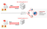 スマートスキャンによるクラウド/クライアント連携イメージの画像