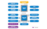 Intel 945Gチップセットの画像