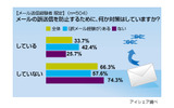 調査結果の画像