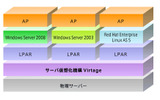 Virtageを使用した仮想化環境の画像