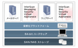 InterScan Messaging Security Virtual Appliance概念図の画像