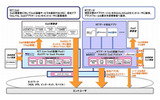 NTT ComとNTTデータの事業展開の画像