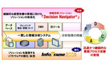 情報活用領域の事業強化概要の画像