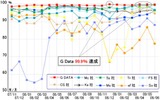 「AV Comparatives」でのテスト結果の画像