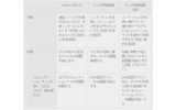 各フィルタリングサービスの内容の画像