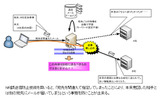 誤送信防止の模式図の画像