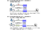 NRIの誤送信防止技術を活用した電子メール誤送信検知フローの画像