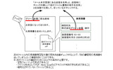 添付ファイルの宛先チェックの画像