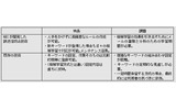 NRIが開発した誤送信防止技術と既存技術との対比の画像