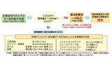 企業全体でのエネルギー使用量の把握の目安(経産省サイトより)の画像