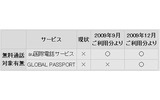 au携帯電話発国際電話サービスの無料通話対象有無の画像