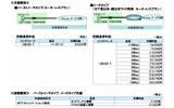 利用料金の画像