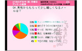 男性からもらって嬉しいメールの画像