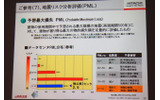 地震リスク分析評価ではリスクが「極めて低い(2.9)」と評価の画像