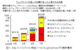 「SQLインジェクション検出ツールiLogScanner」での解析事例の画像