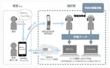 「モバイル型遠隔情報保障システム」のイメージの画像