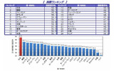 ICTインフラに関する国際ランキングの画像