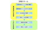 活動スキームの画像