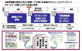 「BST業務モデリングサービス」の概要の画像