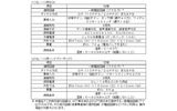 主な仕様の画像