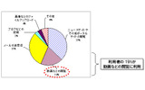 「WiMAXモニターサービス」で利用した内容の画像