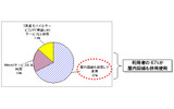 屋内回線との併用の画像