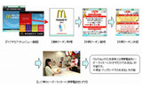 「かざすクーポン」使用方法の画像