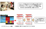 「かざす会員証」使用方法の画像