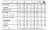 サイバー犯罪の罪名別割合の画像