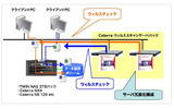 TWIN NAS 3TBパックでの利用イメージの画像