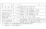 学校非公式サイト等の監視結果(2009年7月)の画像