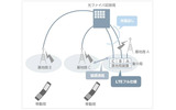 LTEシステムの実証実験イメージの画像