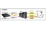 「CLEARSURE」の運用フローの画像