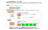 シスコ技術者認定資格　（ボイス分野）の画像
