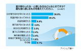 調査結果の画像