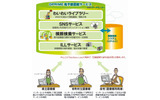 GPRIME　電子図書館サービス概要の画像