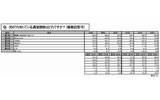 次のうち知っている通信規格はどれですか？（複数回答可）の画像