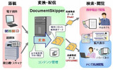 InfoFrame DocumentSkipperの概要の画像