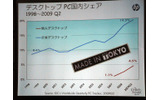 デスクトップPC国内シェアの画像