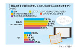 コスプレへの興味に関する意識調査の画像
