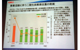 事業活動に伴う二酸化炭素排出量の削減の画像