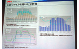 CSVファイルを用いた分析例。電力消費量がビジネスアワーで高くなっているが、お昼の時間帯は一時的に低くなっている様子が見て取れるの画像
