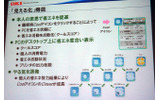 省エネ努力結果によりクローバーが成長の画像