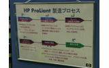 x86サーバ「HP ProLiant」の生産プロセスの画像