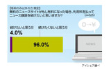 Webニュースの有料化に関する意識調査の画像