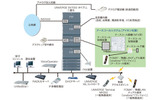 新電話システム概要の画像